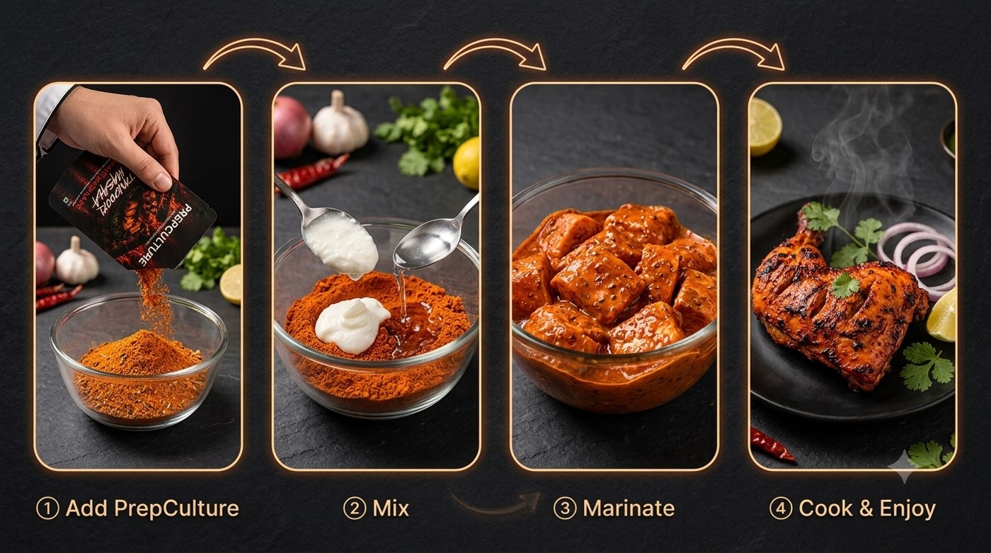 Four steps to tandoori: add PREPCULTURE, mix, marinate, cook and enjoy